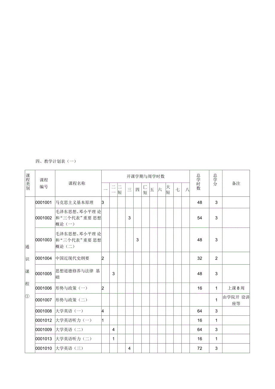 某学院市场营销专业四年制本科教学指导计划_第4页