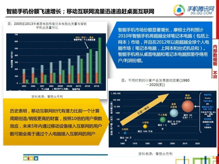 手机腾讯销售手册Q4 v1(toX客户)03_第3页