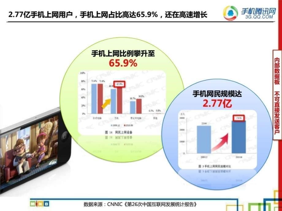 手机腾讯销售手册Q4 v1(toX客户)03_第5页