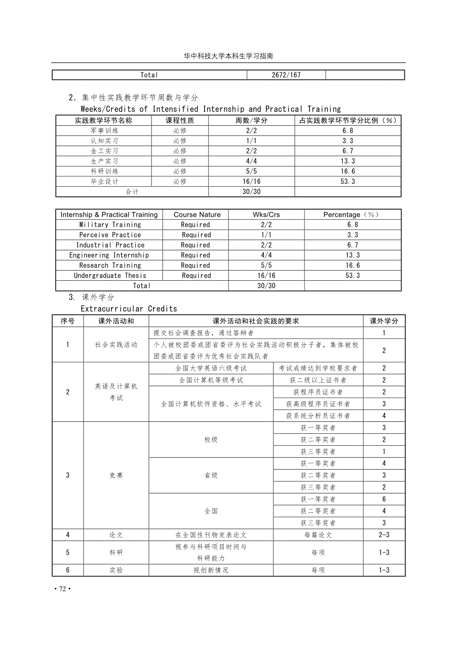 2022年生物科学专业本科培养计划_第3页