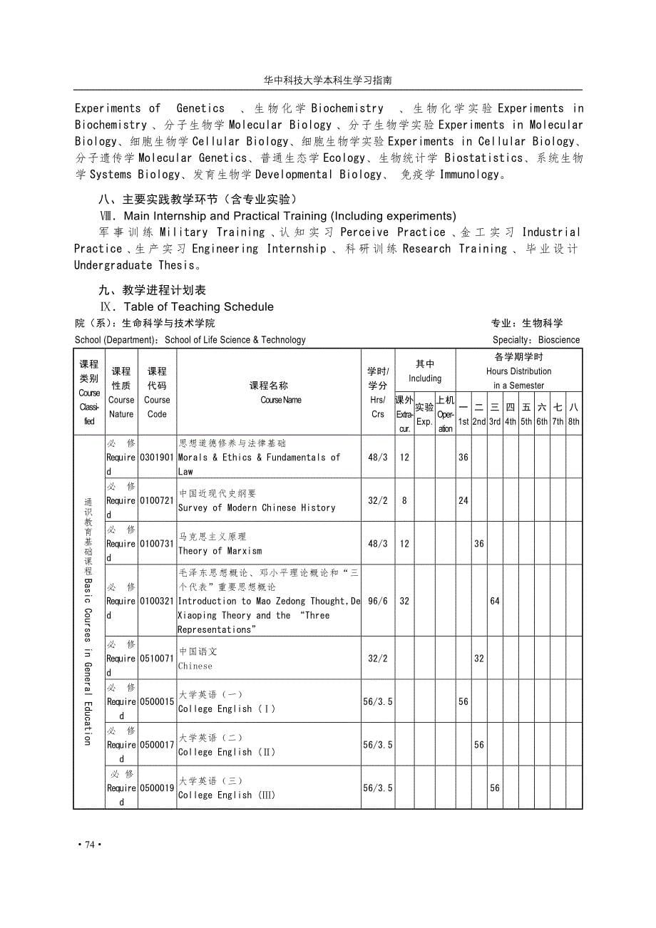 2022年生物科学专业本科培养计划_第5页