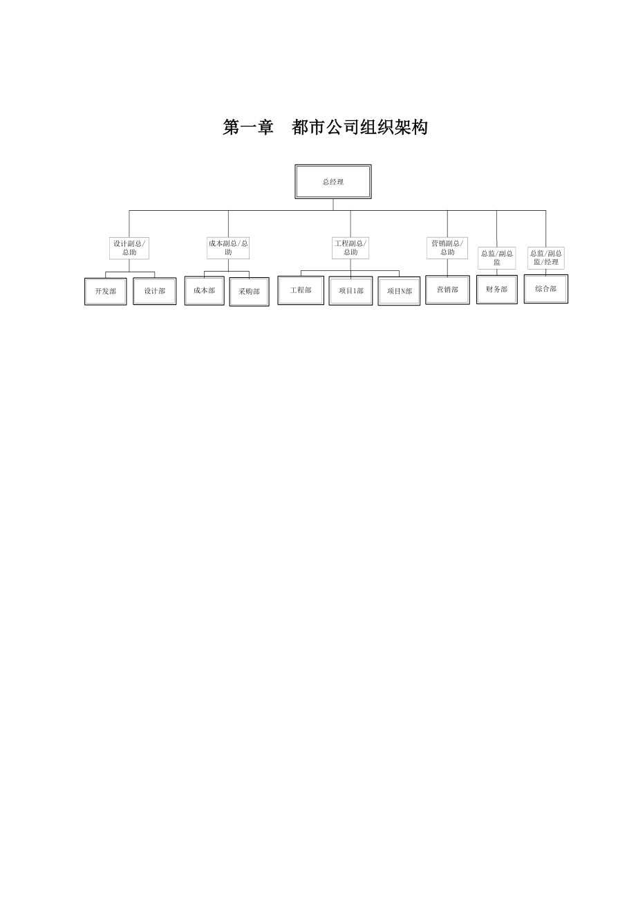 公司组织管理手册_第4页