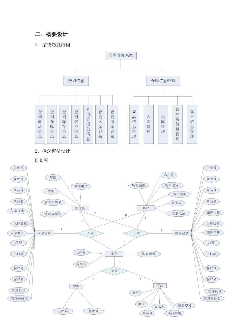 数据库课程设计报告_第3页