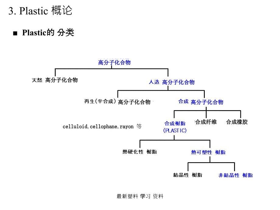 塑料 学习 资料_第5页