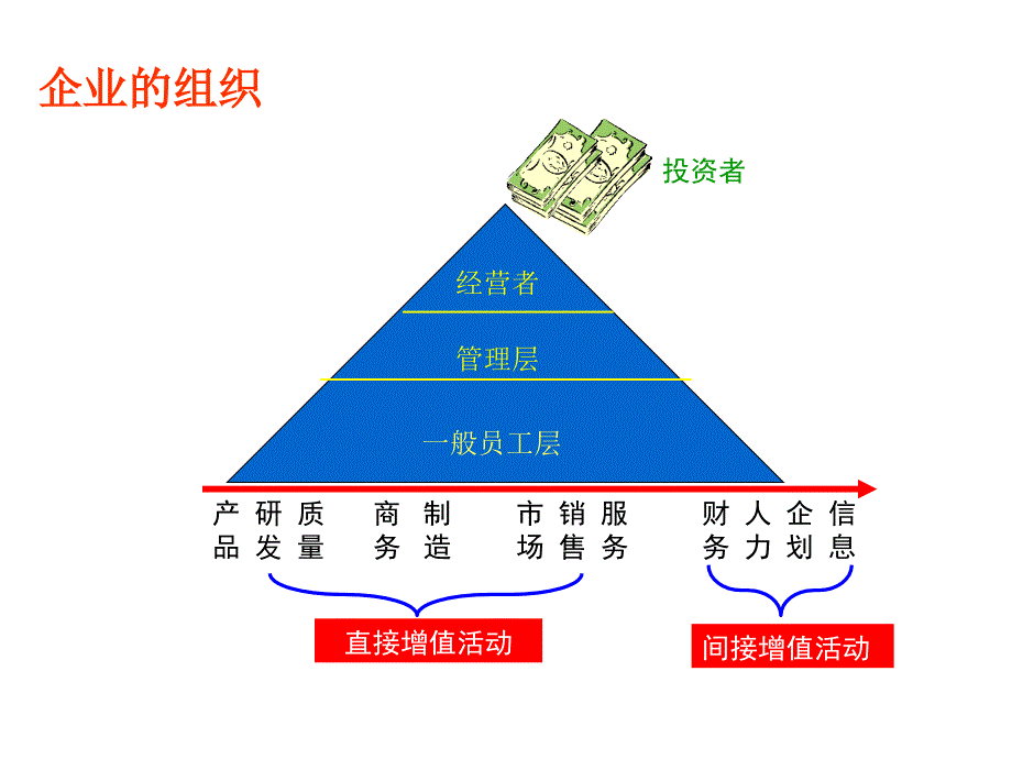 新员工职业素养培训教材(PPT47页)课件_第3页