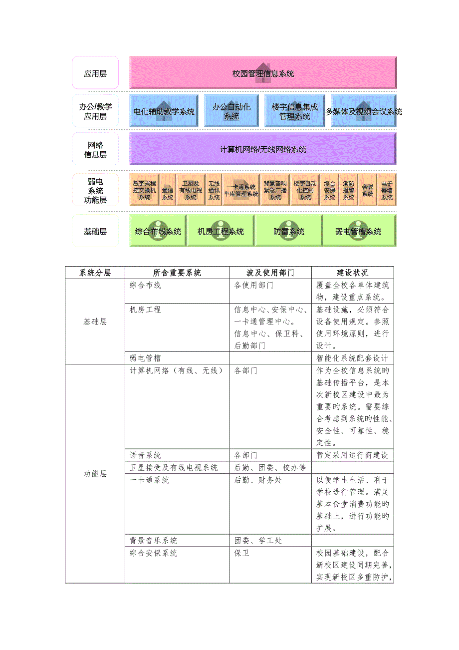 校园智能化系统设计方案_第4页