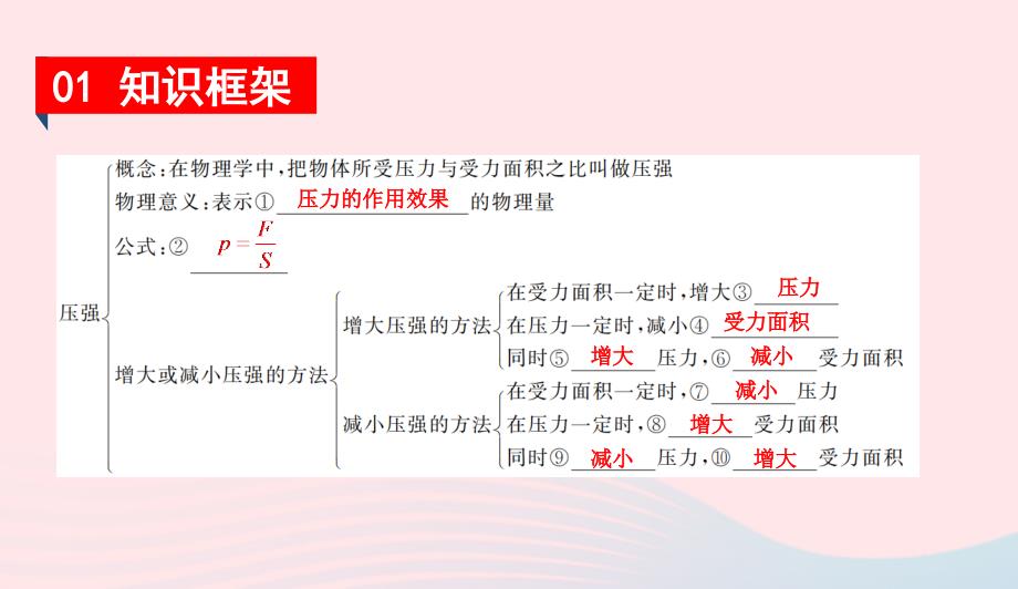 2022春八年级物理下册第8章神奇的压强知识清单课件新版粤教沪版_第2页