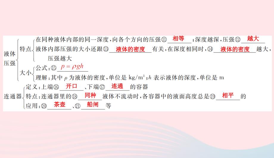 2022春八年级物理下册第8章神奇的压强知识清单课件新版粤教沪版_第3页