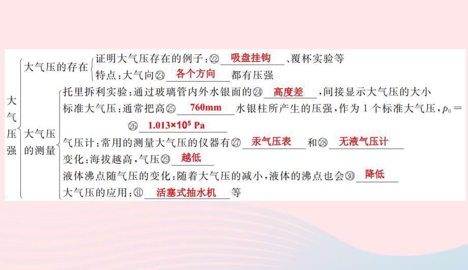 2022春八年级物理下册第8章神奇的压强知识清单课件新版粤教沪版_第4页