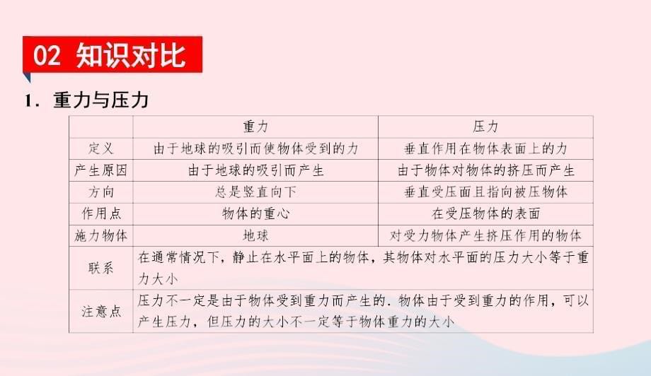 2022春八年级物理下册第8章神奇的压强知识清单课件新版粤教沪版_第5页