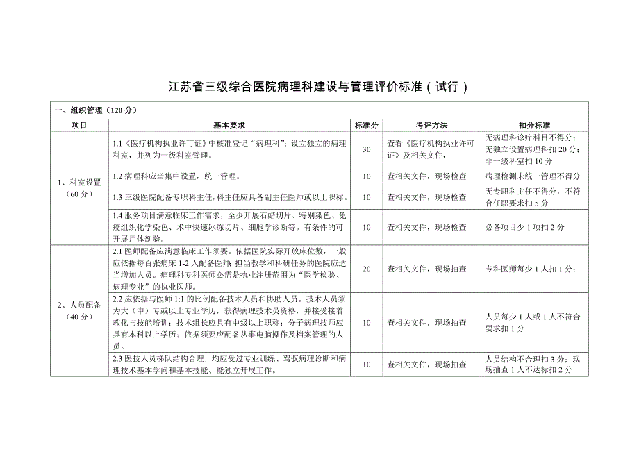 江苏三级综合医院病理科建设与管理评价标准_第1页