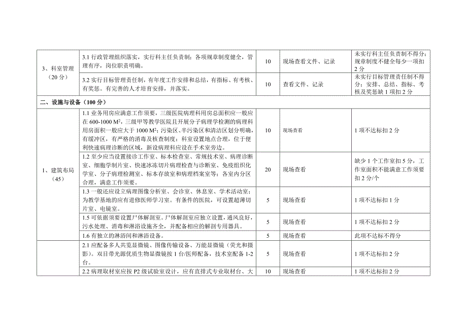 江苏三级综合医院病理科建设与管理评价标准_第2页