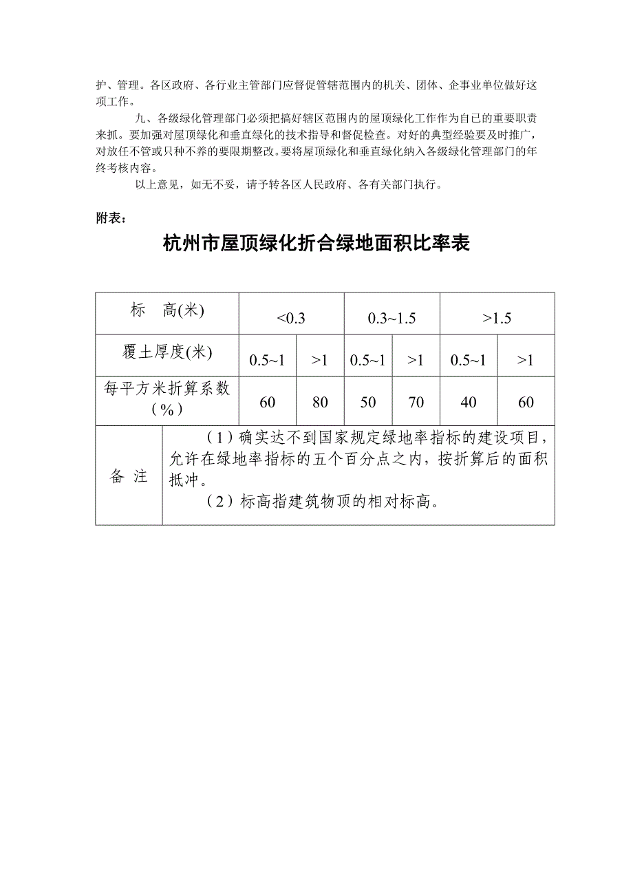 杭州绿地率计算规则_第2页