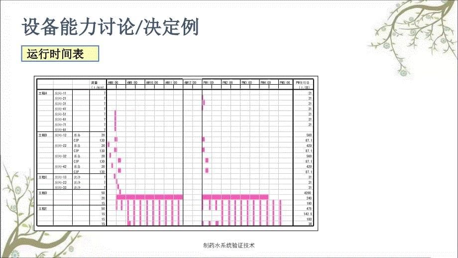 制药水系统验证技术_第5页