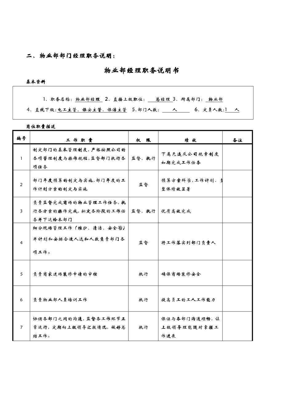 商场物业管理制度汇编_第4页