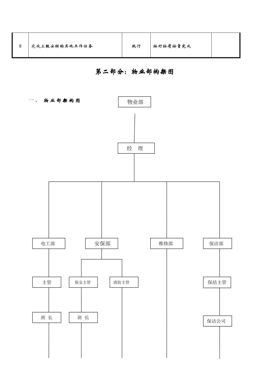 商场物业管理制度汇编_第5页