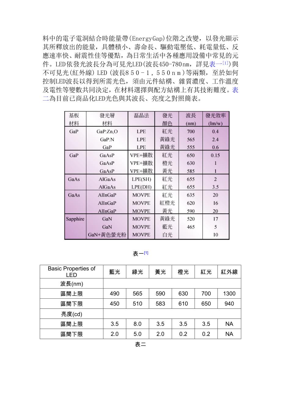 LED晶片发光颜色划分_第2页