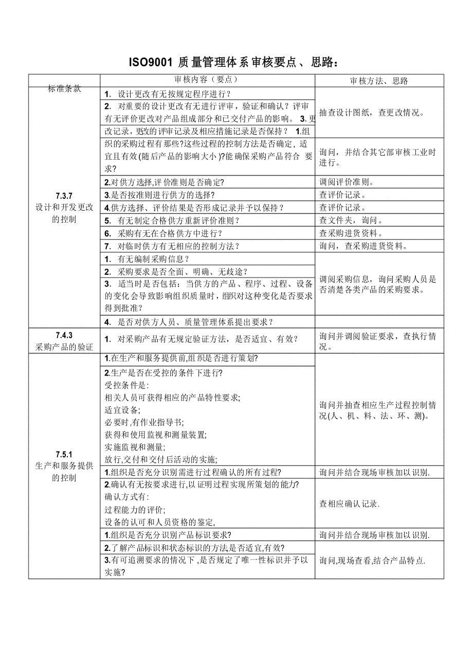 质量认证-ISO91质量管理体系审核要点_第5页