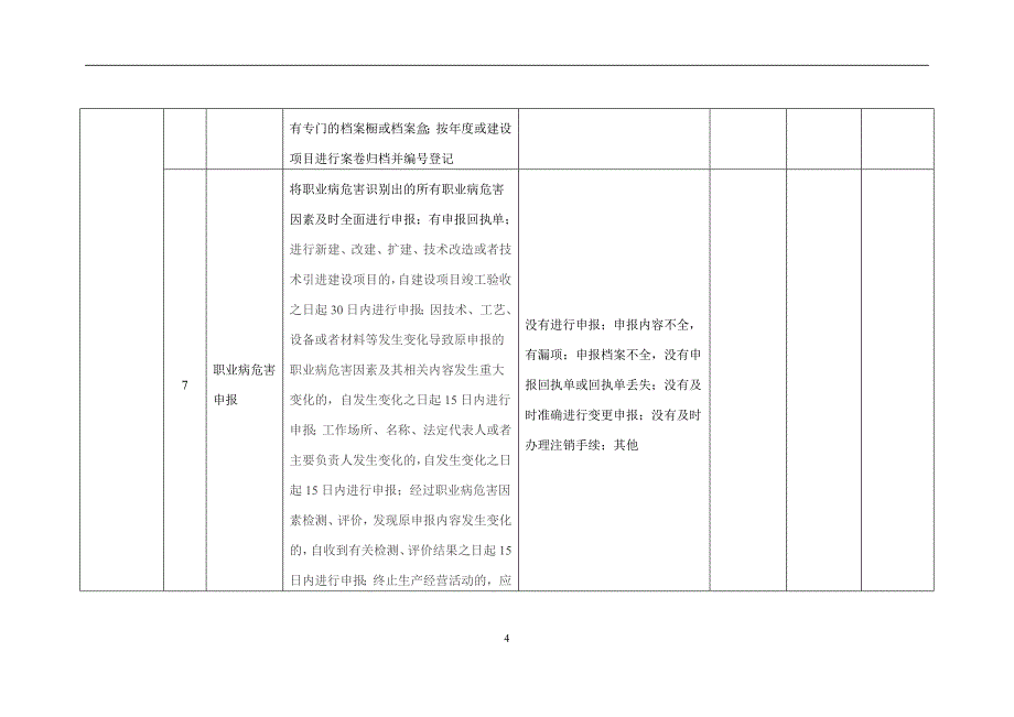 职业病隐患排查表.doc_第4页