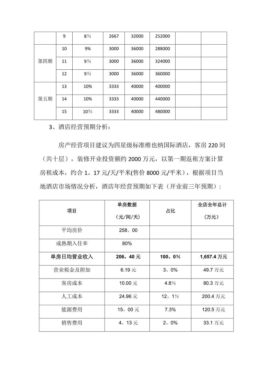 酒店返租式销售方案(草案)_第3页