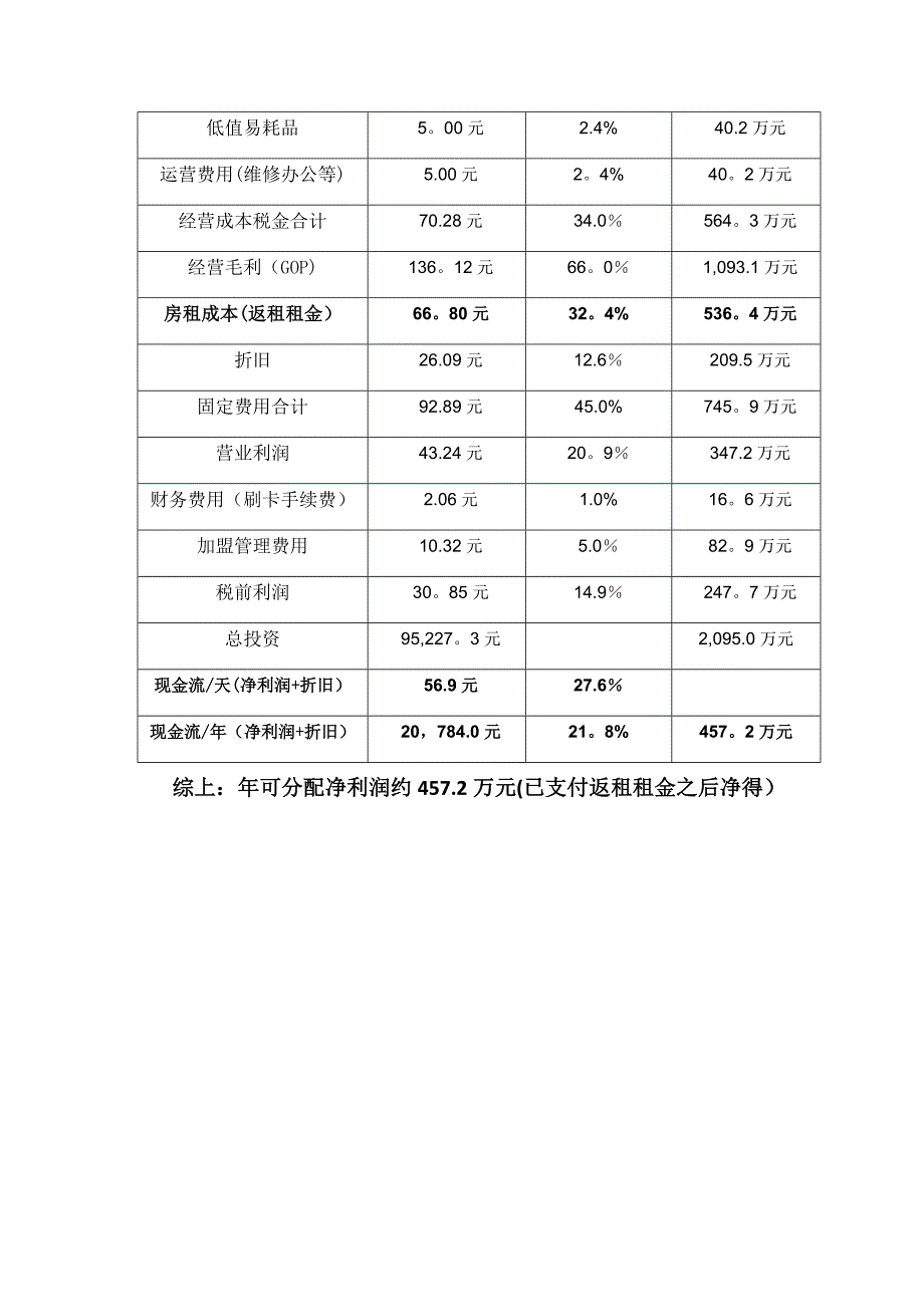 酒店返租式销售方案(草案)_第4页