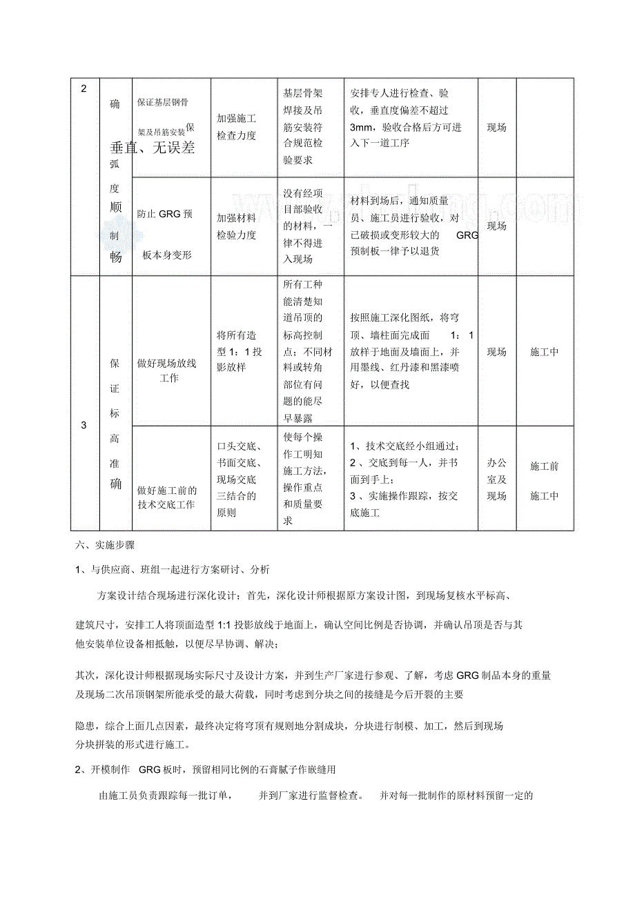 大型GRG板复杂吊顶技术创新与应用_第4页