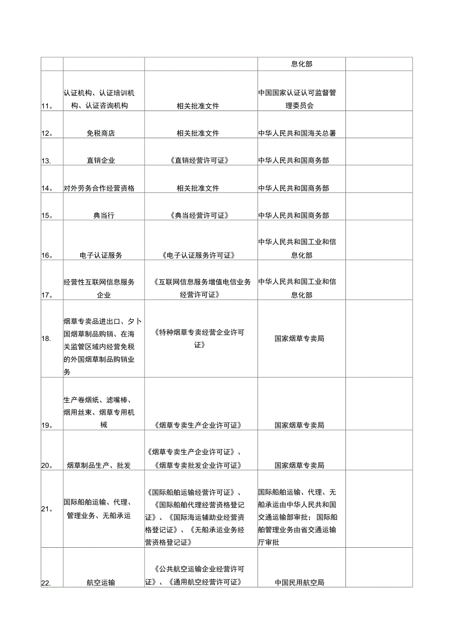 深圳设立公司需前置审批的项目_第2页