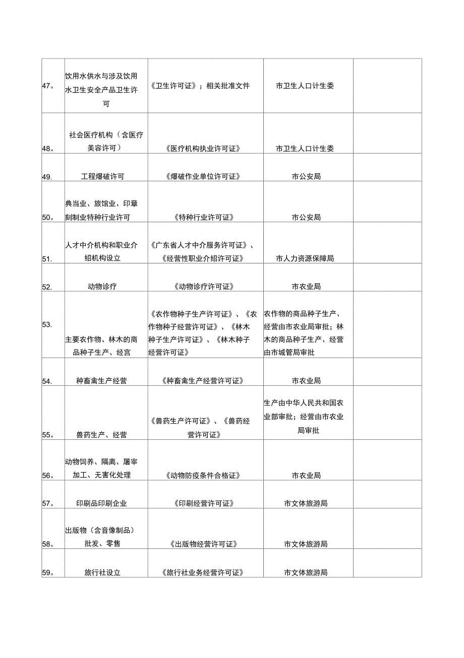 深圳设立公司需前置审批的项目_第5页