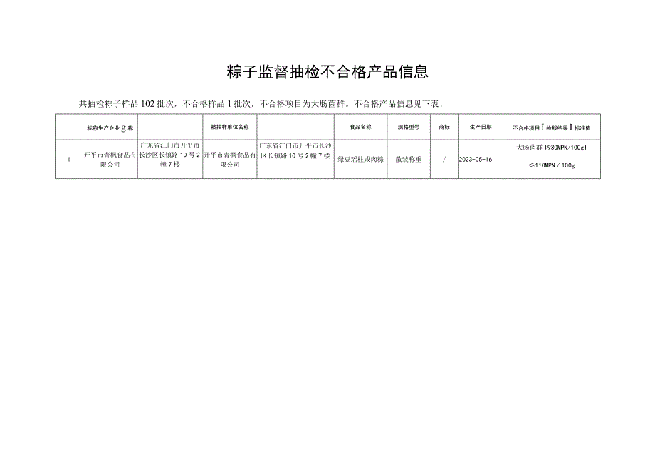 粽子抽检依据和检验项目_第2页