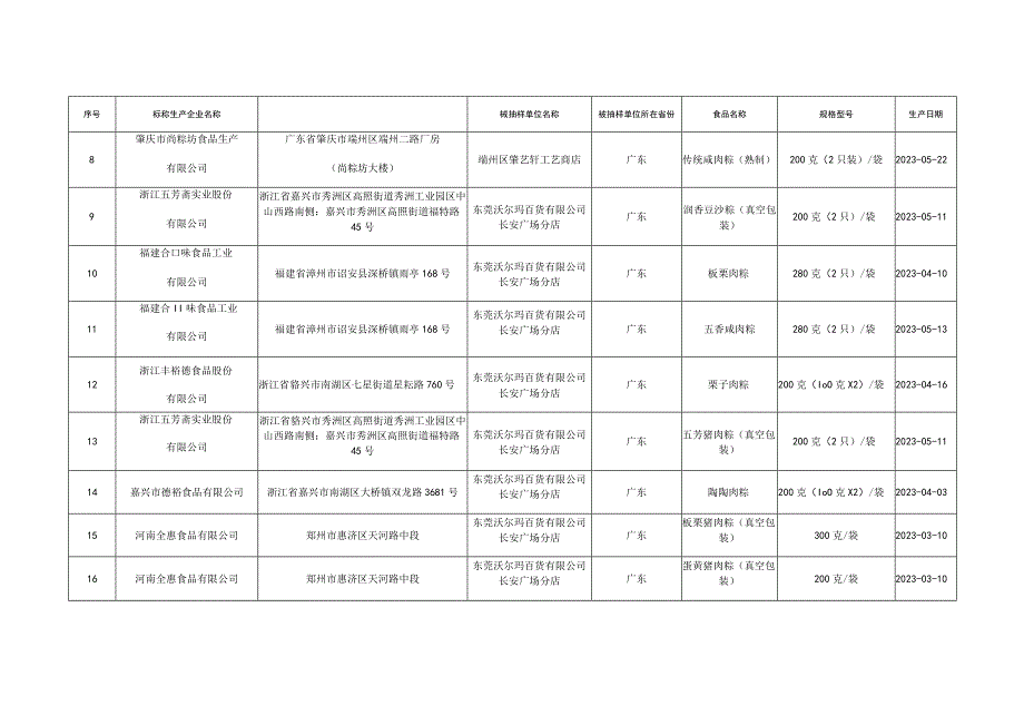 粽子抽检依据和检验项目_第4页