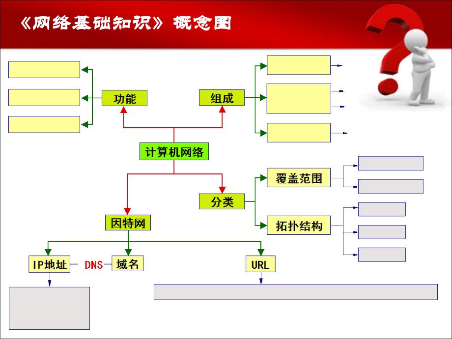 网络基础知识专题复习ppt课件_第2页