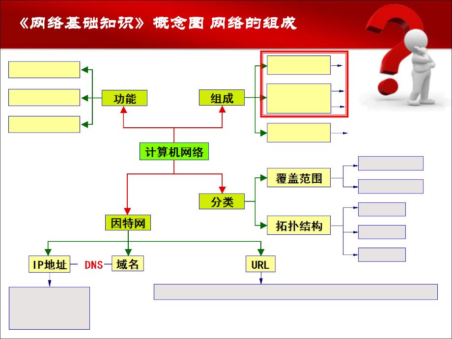 网络基础知识专题复习ppt课件_第3页