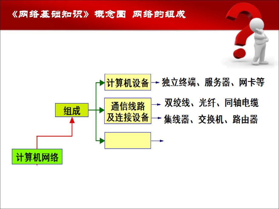 网络基础知识专题复习ppt课件_第4页