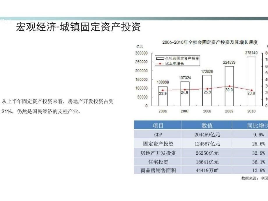 青岛金砖国际别墅项目发展及物业建议前期策划1579860662_第5页