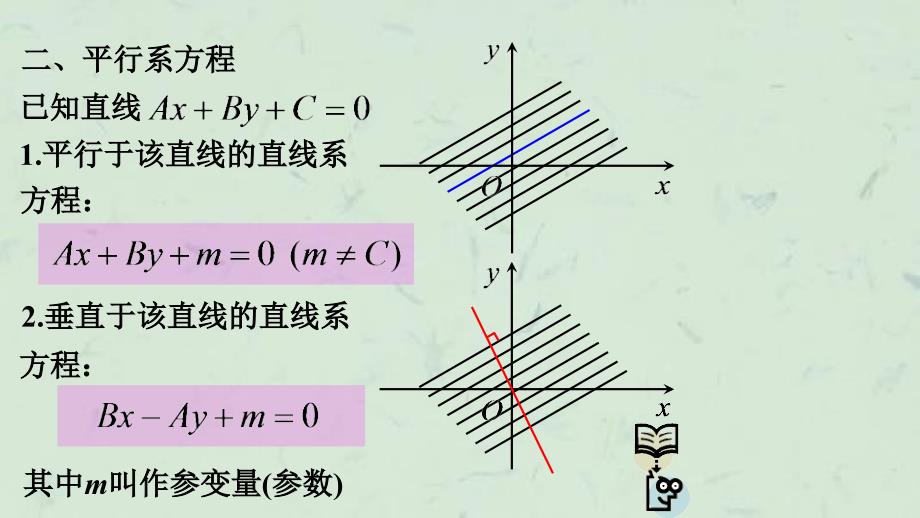 坐标平面上的直线拓展直线系方程【杨高课件_第3页