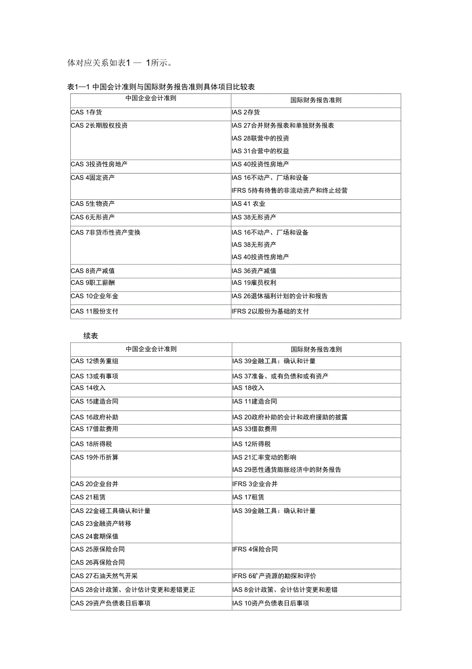 财务会计学知识讲解_第4页