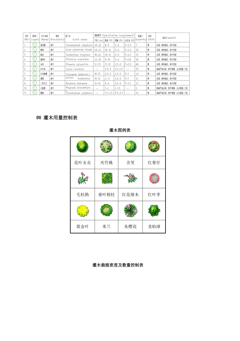 景观植物配置设计图文表格.doc_第3页