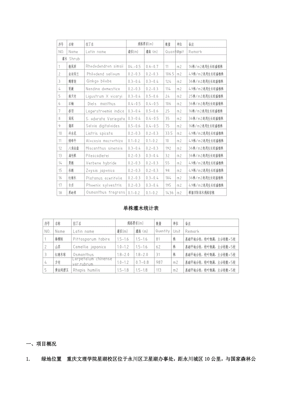 景观植物配置设计图文表格.doc_第4页