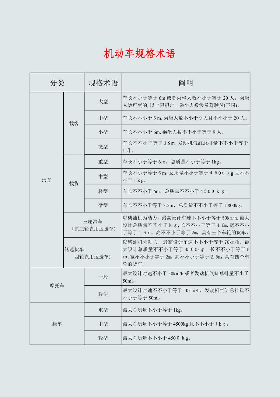 机动车驾驶证准驾车型对照表_第4页