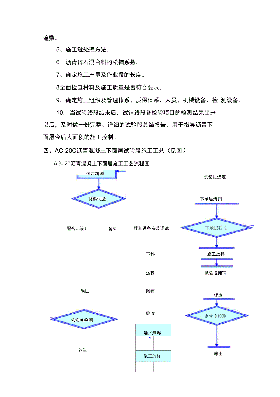 AC2C沥青混凝土中面层试验段施工方案完整_第3页