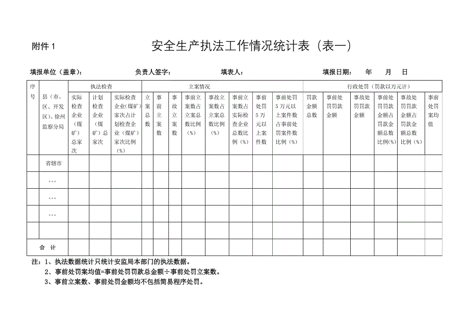 安全生产执法工作情况统计表表一_第1页