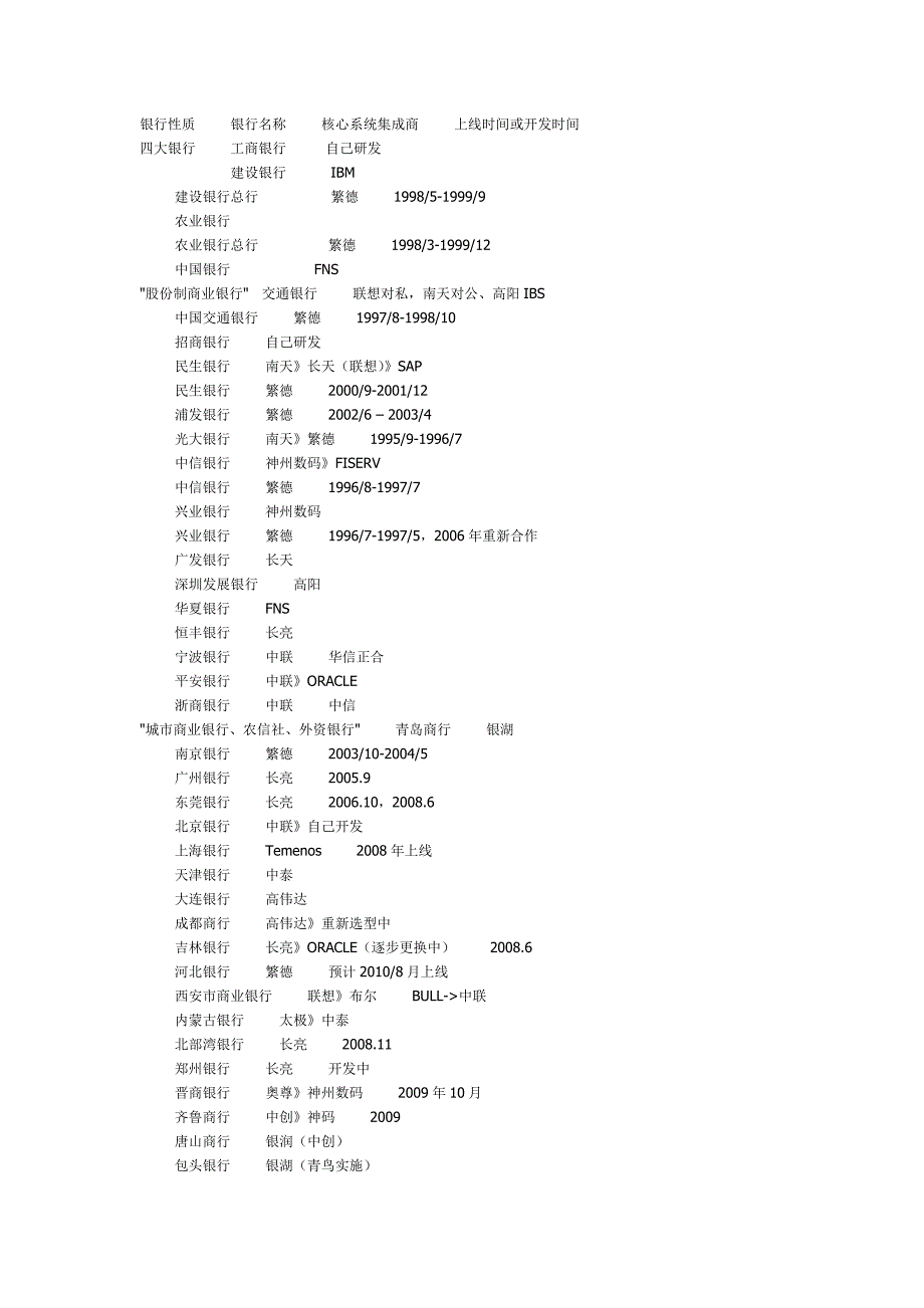 中国各银行核心业务系统供应商及上级时间_第1页