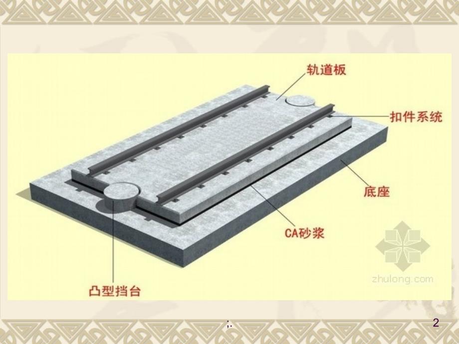 CRTS型板式无砟轨道施工ppt课件_第2页