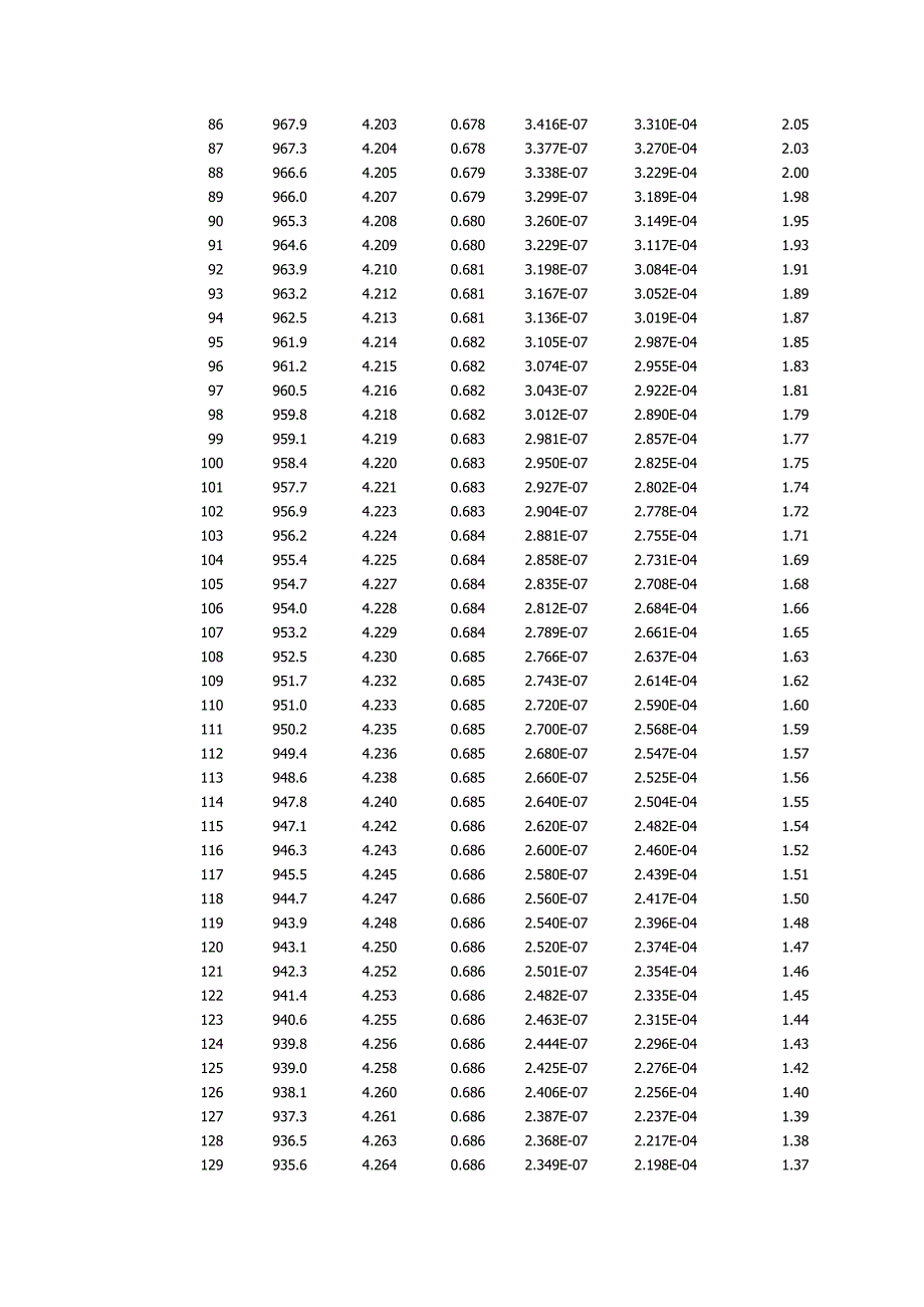 水的物性参数表9100 （精选可编辑）.docx_第3页