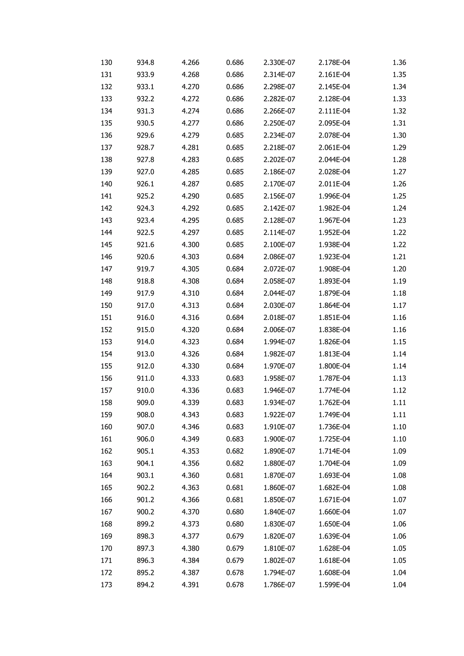 水的物性参数表9100 （精选可编辑）.docx_第4页