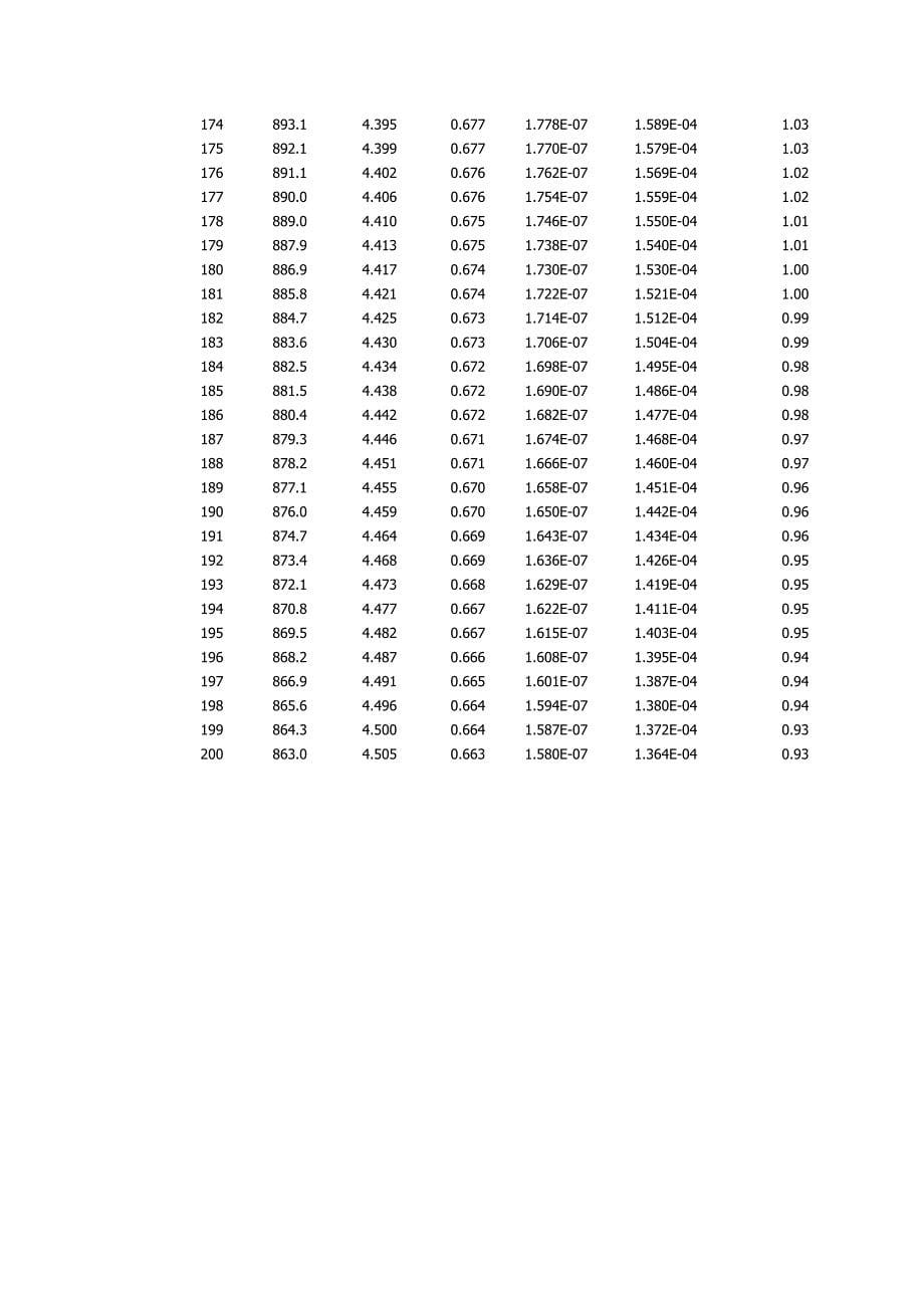 水的物性参数表9100 （精选可编辑）.docx_第5页