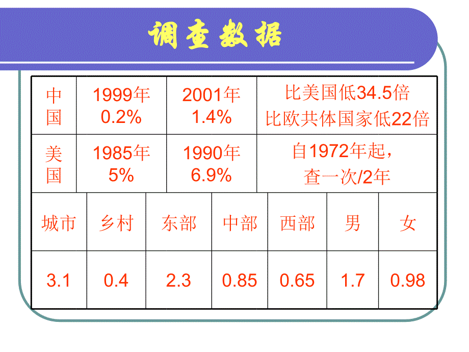 中国人科学素养有多scientificliteracy_第3页