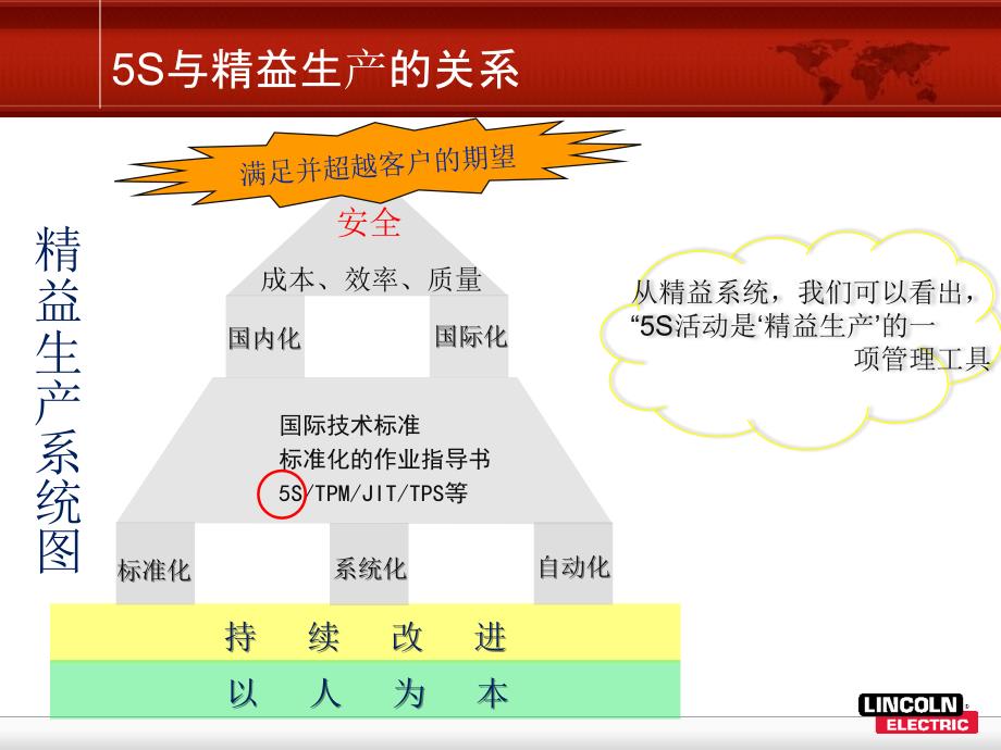 精益生产——5S管理(内部使用)_第4页