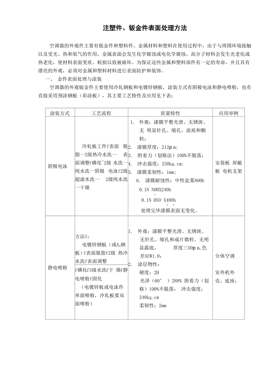 注塑件以及钣金件表面处理方法_第1页