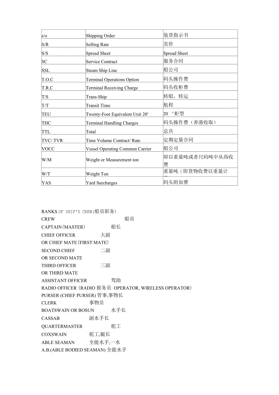 海运常用术语_第3页